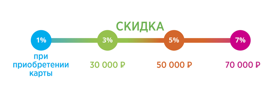 Карта плюс здоровья